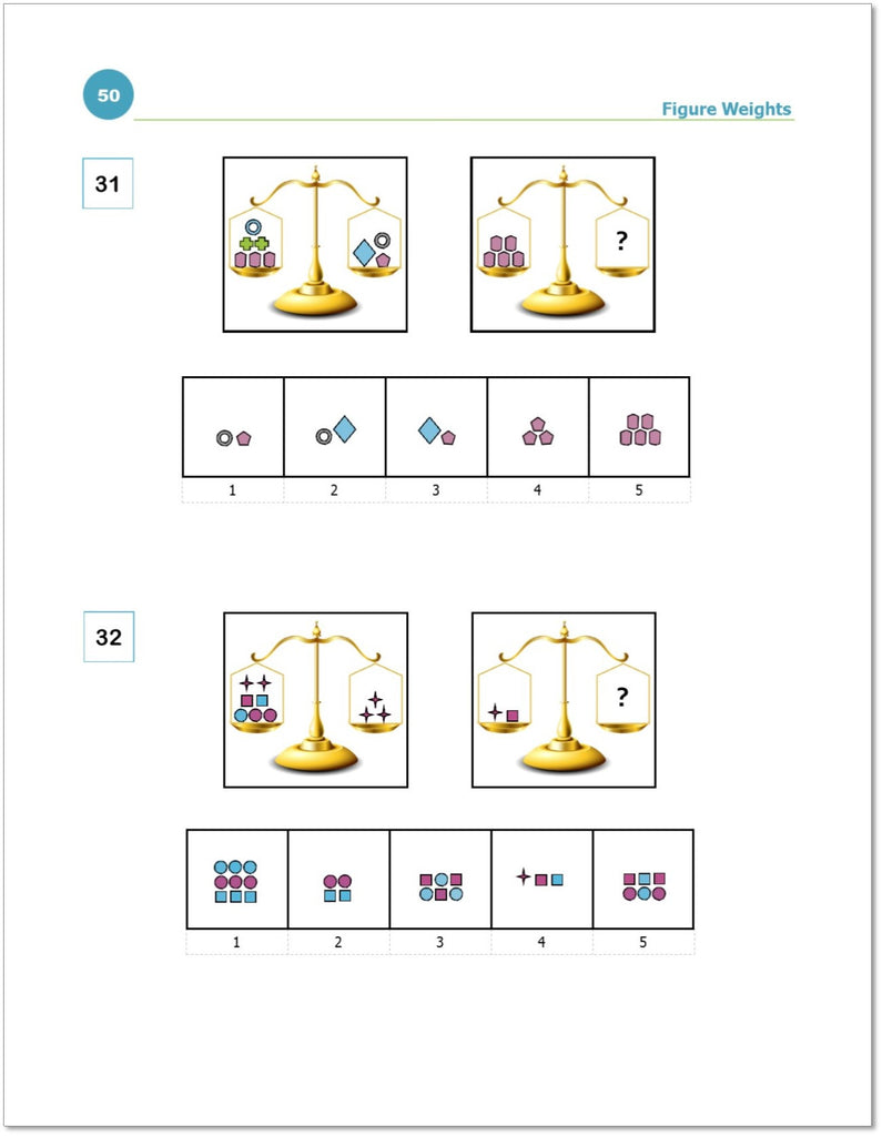 WISC-V figure weights